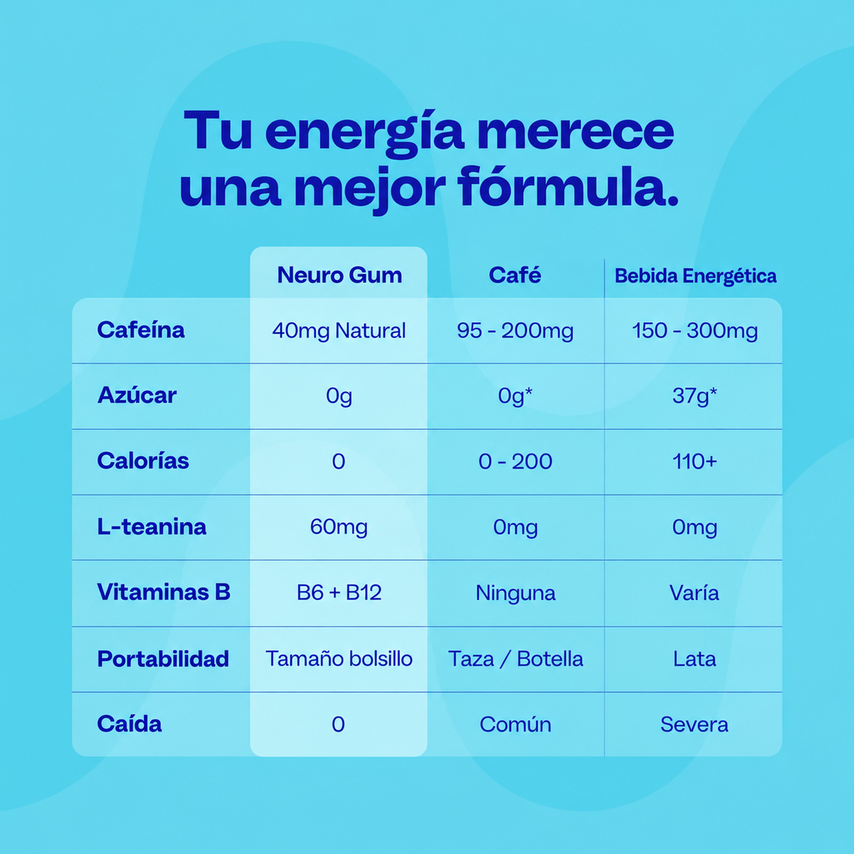 Desbloque tu potencial, mas enfoque y mas energia Neuronal