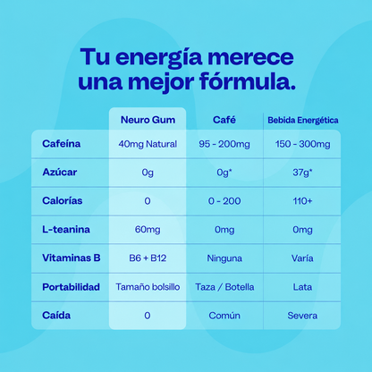 Desbloque tu potencial, mas enfoque y mas energia Neuronal
