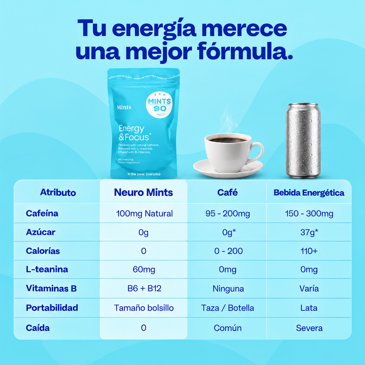 Desbloque tu potencial, mas enfoque y mas energia Neuronal