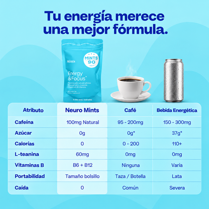 Desbloque tu potencial, mas enfoque y mas energia Neuronal